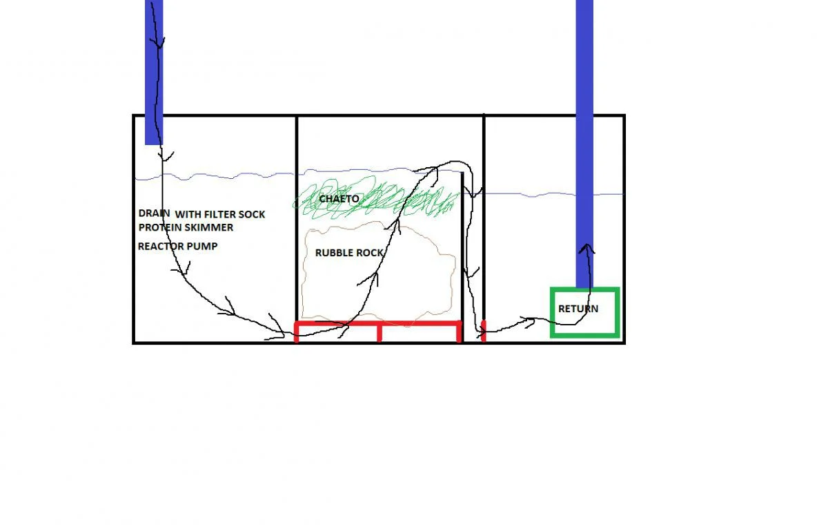 SUMP DESIGN.webp