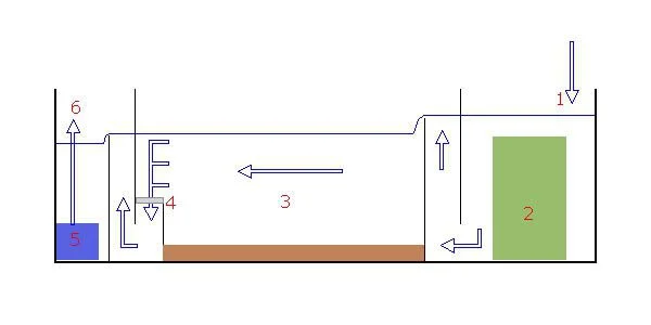 sump_diagram.webp