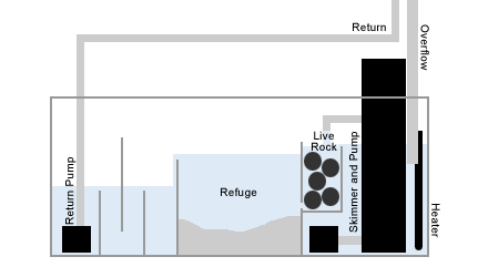 sump2.gif