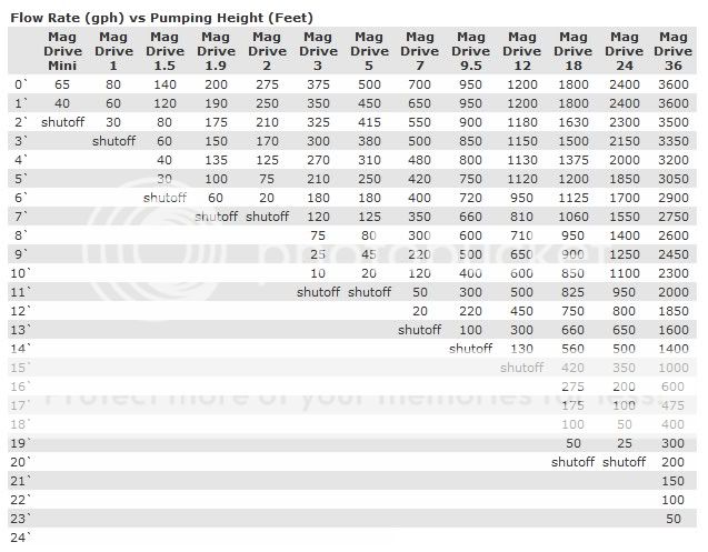 MagDriveFlowRates.jpg