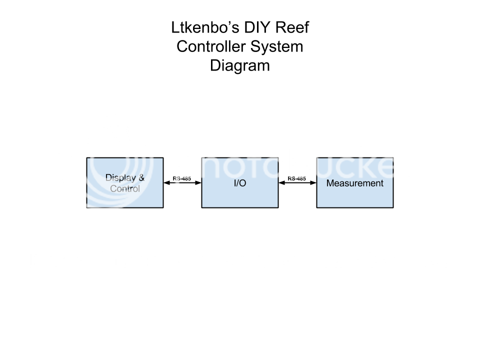 ReefControllerSystemDiagram.png
